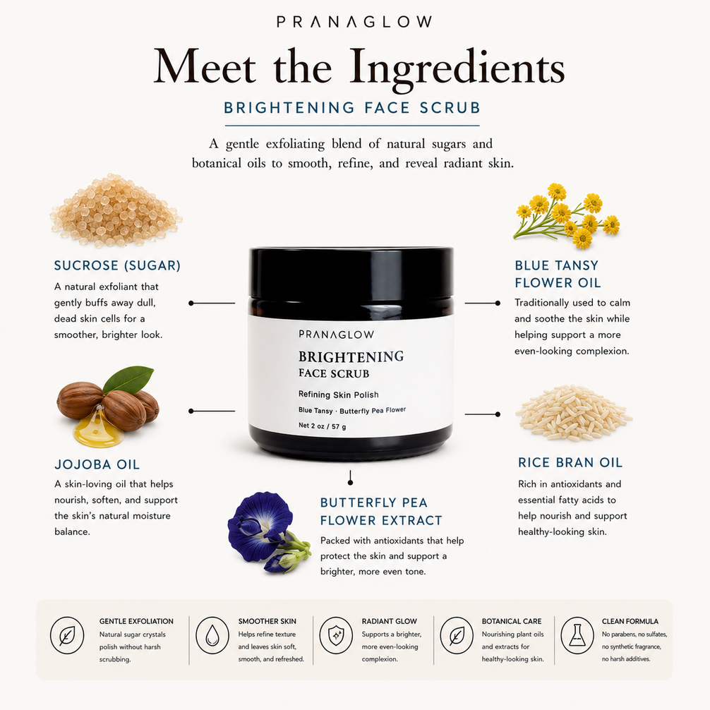Meet_the_ingredients_-_Face_Scrub